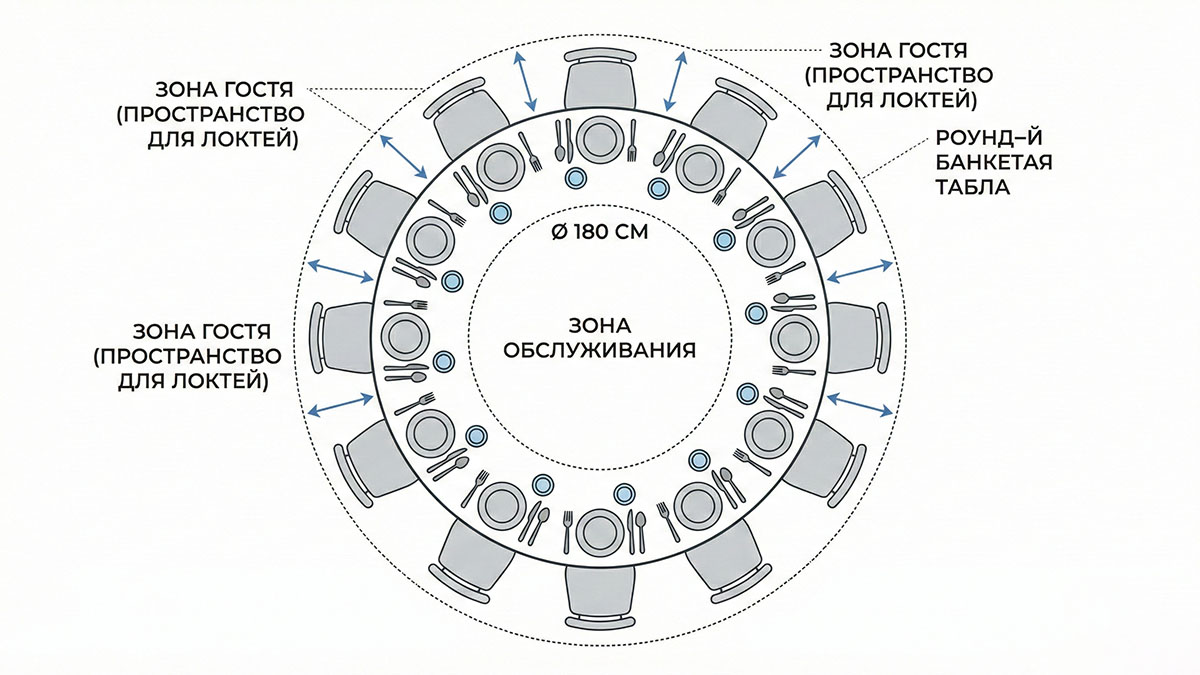 Схема рассадки за круглым столом 180 см на 10 персон