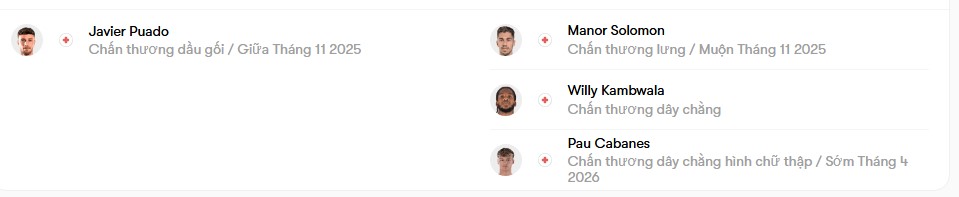 luc luong Espanyol vs Villarreal