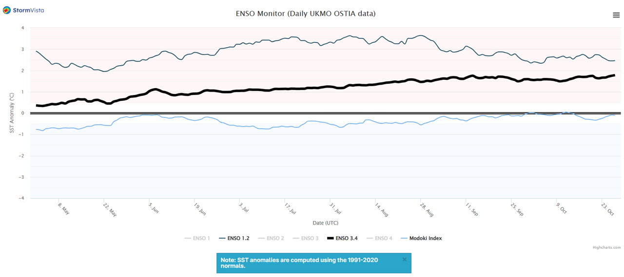 Oct-28-ENSO.png