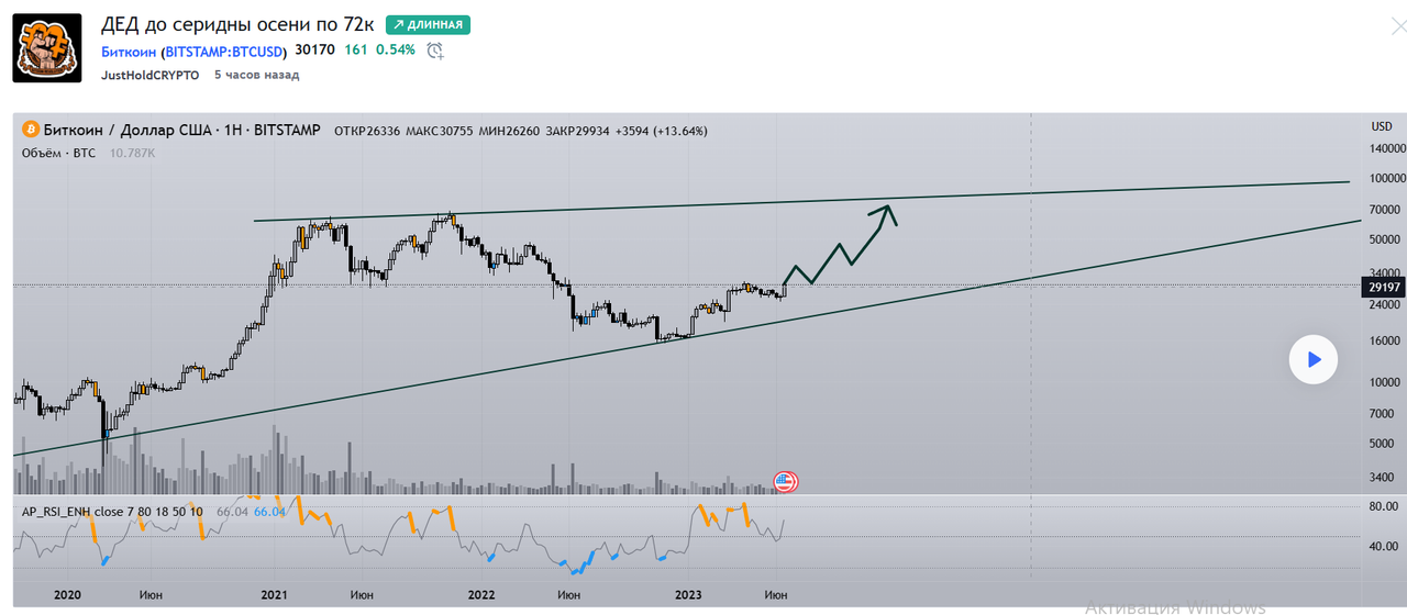 оптимизм по битку