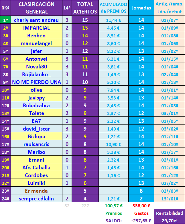 JUEGO con LA QUINIELA (8ª Edición) y EL QUINIGOL (7ª Edición) TEMP. 2019-20 (1ª parte - CERRADO) - Página 29 General-14-K