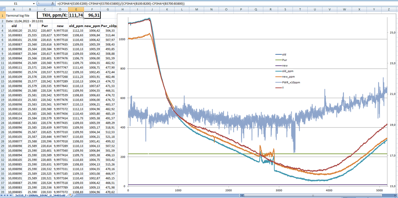 Pic_xx_3x510_F=100kHz_10VAC_U(T)_34401old AD711_new