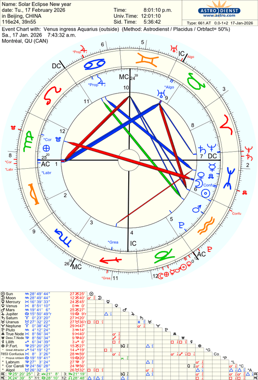 astro 661at solar eclipse new year venus ingress aquarius 59299 2308018