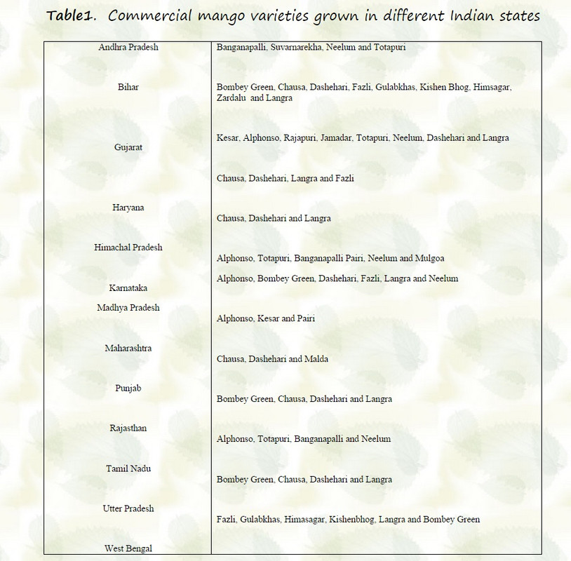 north-india-mango...