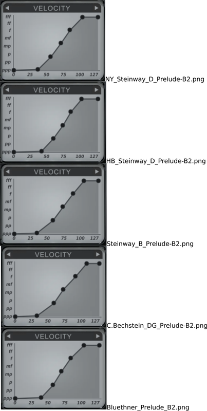 https://i.postimg.cc/BbSLpN6k/Velocity-Korg-B2-iterations.png