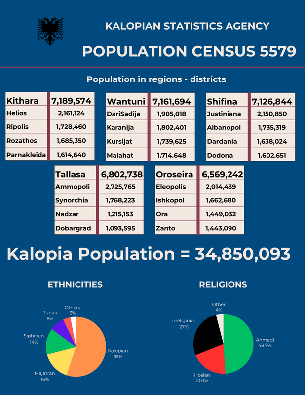 [Image: Kalopia-Census5579.png]