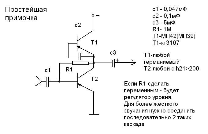 simplest_fuzz