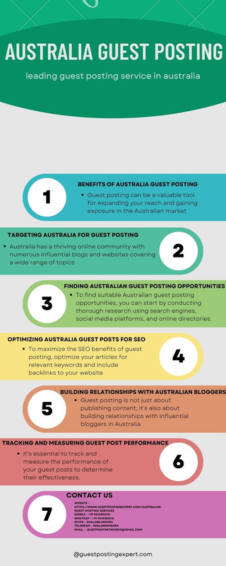 austrialia guest posting 3