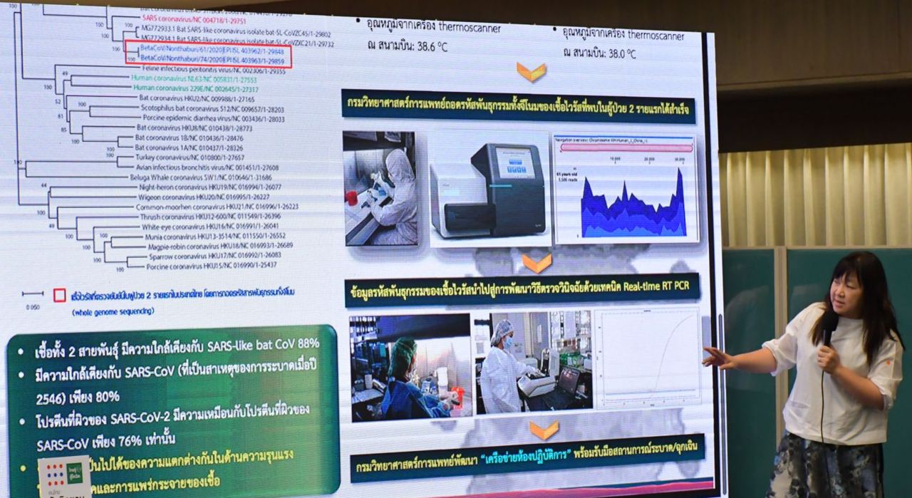 นักวิจัยไทยถอดรหัสพันธุกรรมโควิด-19 พบกลุ่ม B ระบาดในไทยมากที่สุด