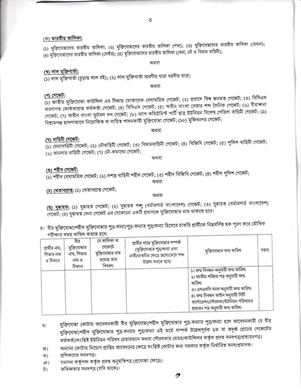 DC-Office-Sirajganj-Job-Circular-2023-PDF-3