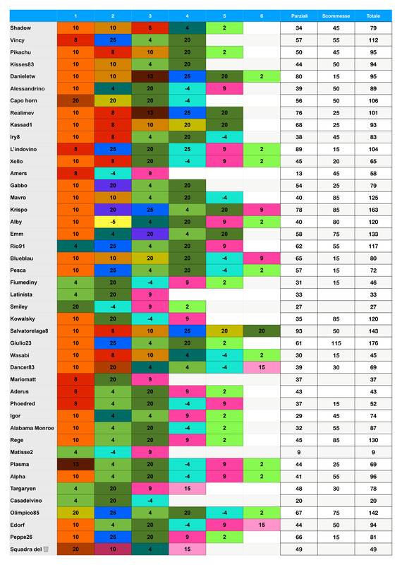 Punteggi team  (4)_page-0001