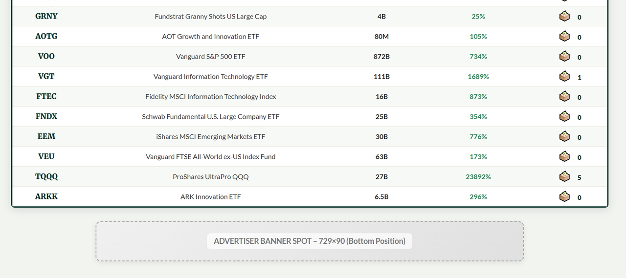 Bottom Banner Ad Placement Preview