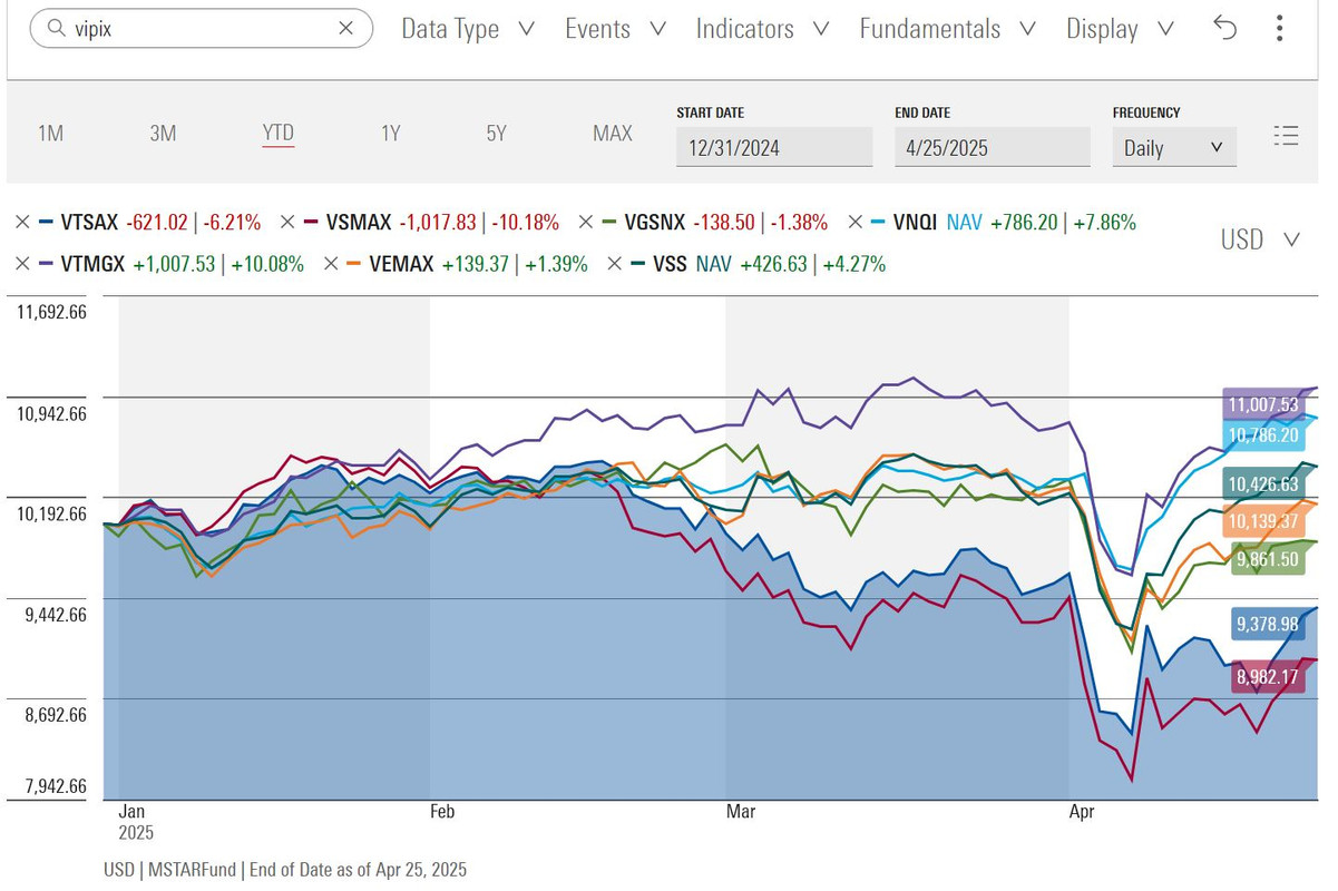 YTD_US_vs_Intl