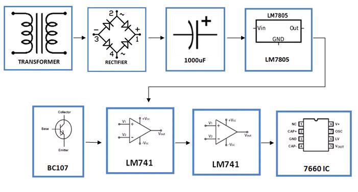 Digital thermometer circuit using IC 741