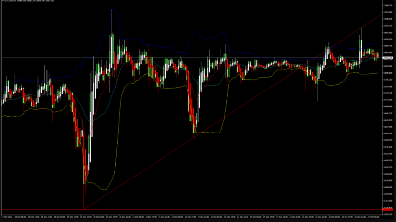 FXOpen Daily Analytics forex and crypto trading - Page 15 BTCUSD-27122022