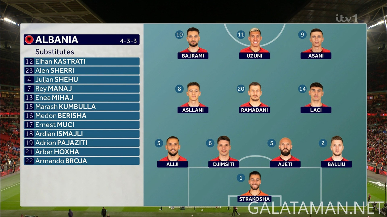 [Image: 20250320-ENG-ALB-WCQ-F-EN-1080-ts-snapsh...18-205.jpg]