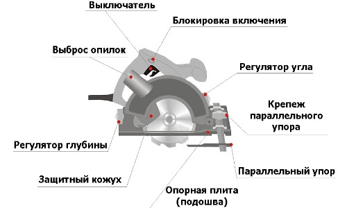 устройство циркулярной пилы