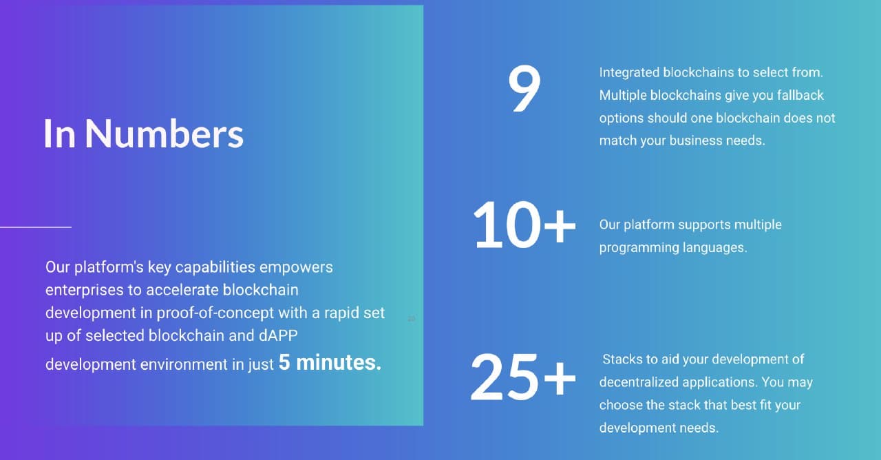 Morpheus in numbers