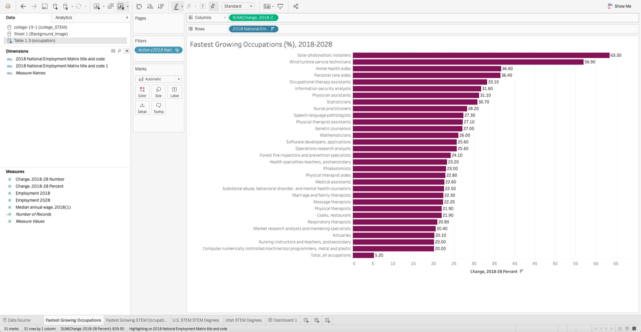 Occupation-Tableau-Bar-Chart-Branded.png