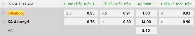 Soi kèo tài xỉu cả trận Silkeborg vs KA Akureyri