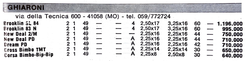 listino-ghiaroni-07-1984