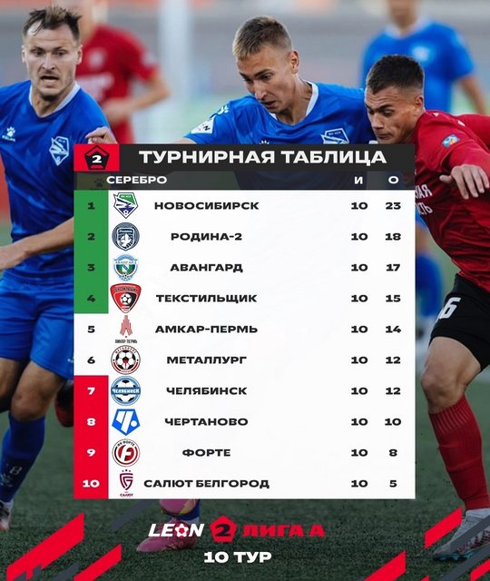 Live: Winline Media Football League Winline Media Football League ВКонтакте