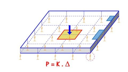 Raft Foundation Design