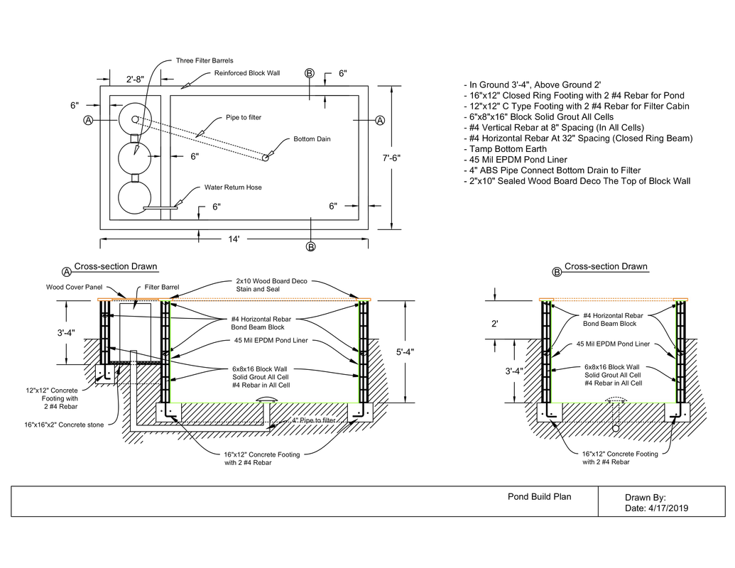 “Pond Plan”3