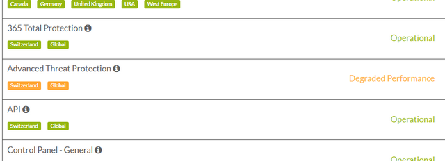 HornetSecurtiy: Degraded Performance