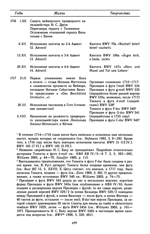 p0702