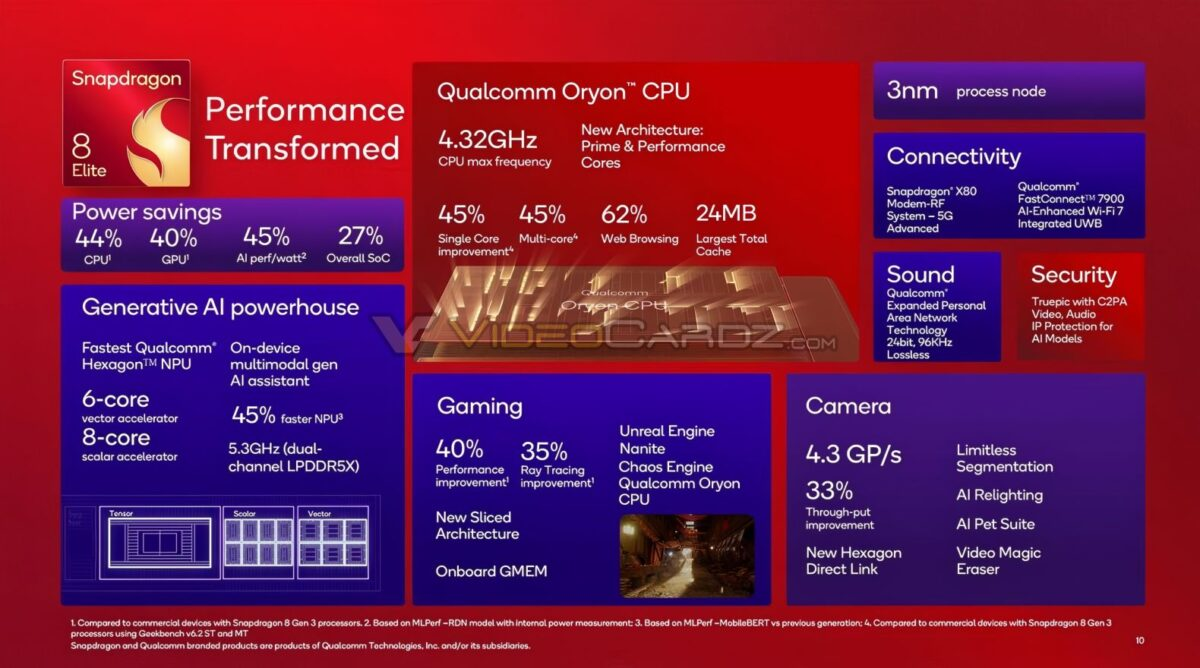 Qualcomm Presenta el Snapdragon 8 Elite: Rendimiento y Gráficos Mejorados