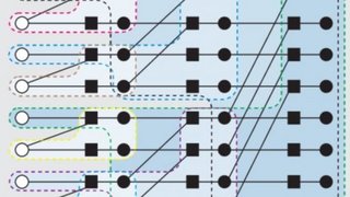 Polar Channel Codes, 5G Polar Channel Codes, 5G