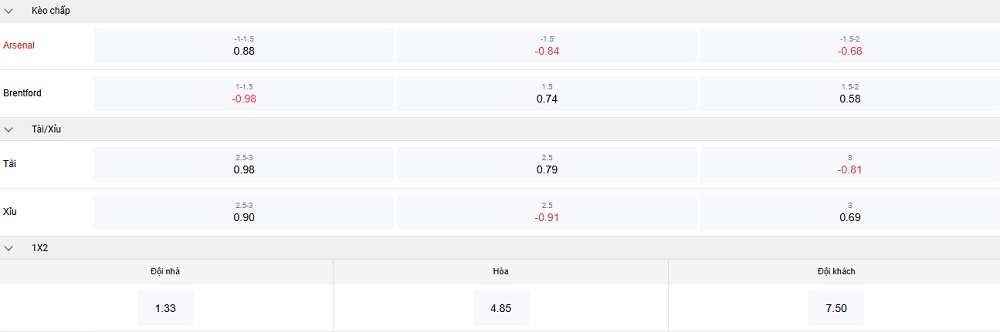 arsenal-vs-brentford-keo