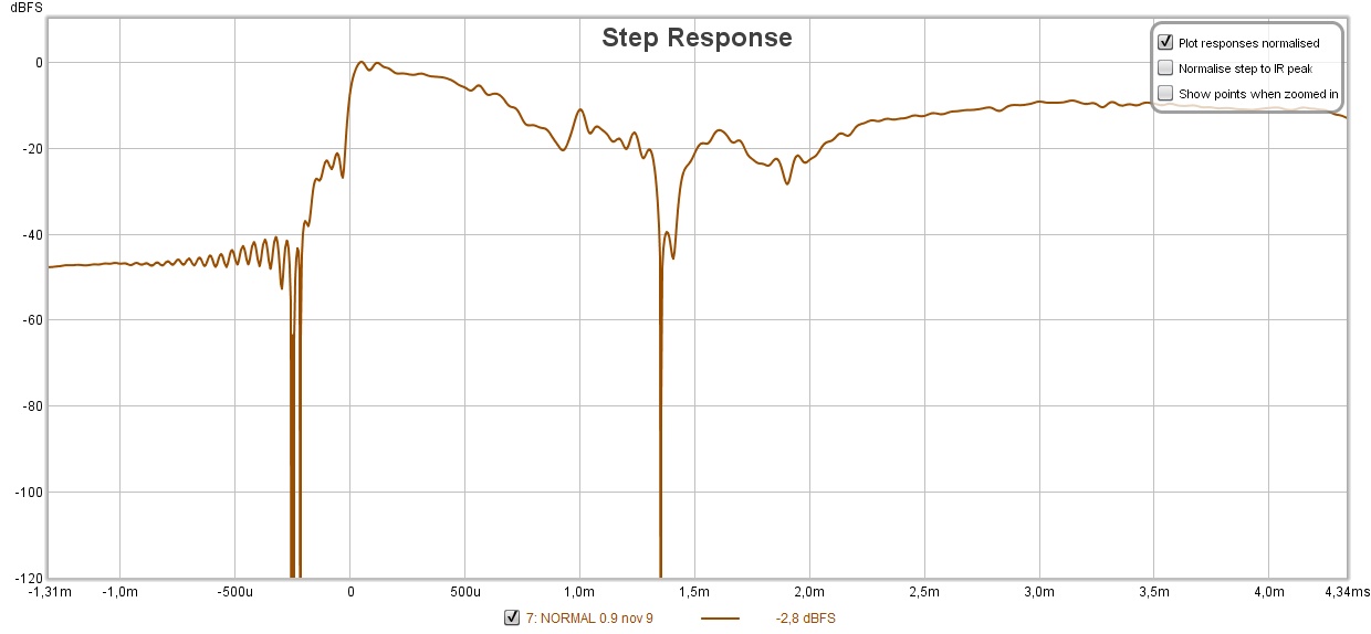 step