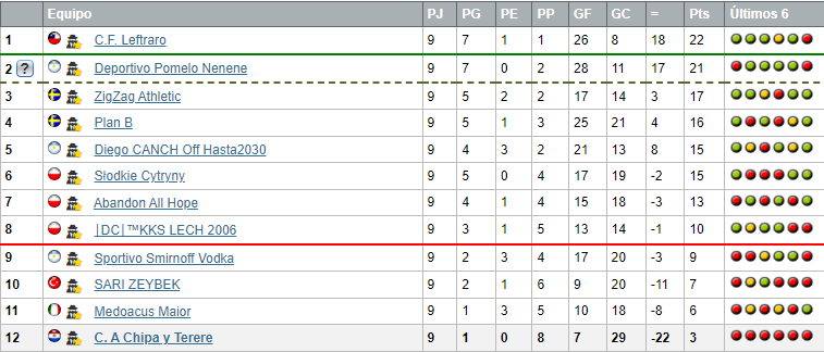 LIGAS MUNDIALES U21 - LISTO C-A-Chipa-y-Terere21