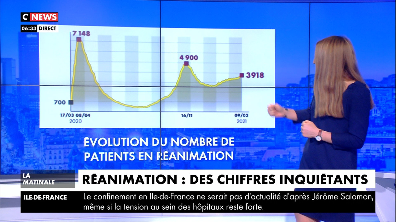 03.10 - 04.55.00 - La matinale. Tous les matins, la matinale de CNews....mts_snapshot_00.43.37.189