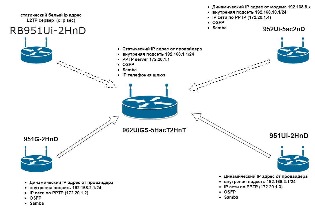 Untitled Diagram (2)