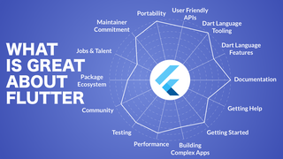 One Codebase Many Screens Flutter In A Nutshell