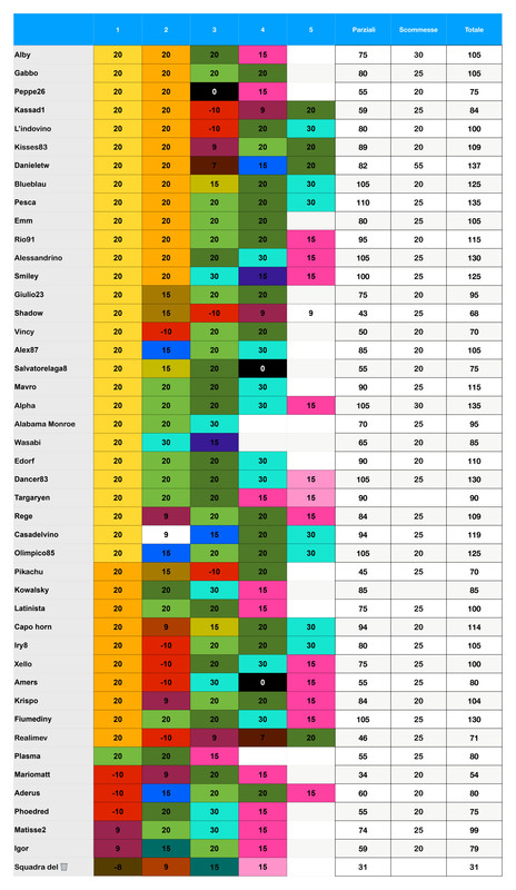 Punteggi team  (10)_page-0001 (1)