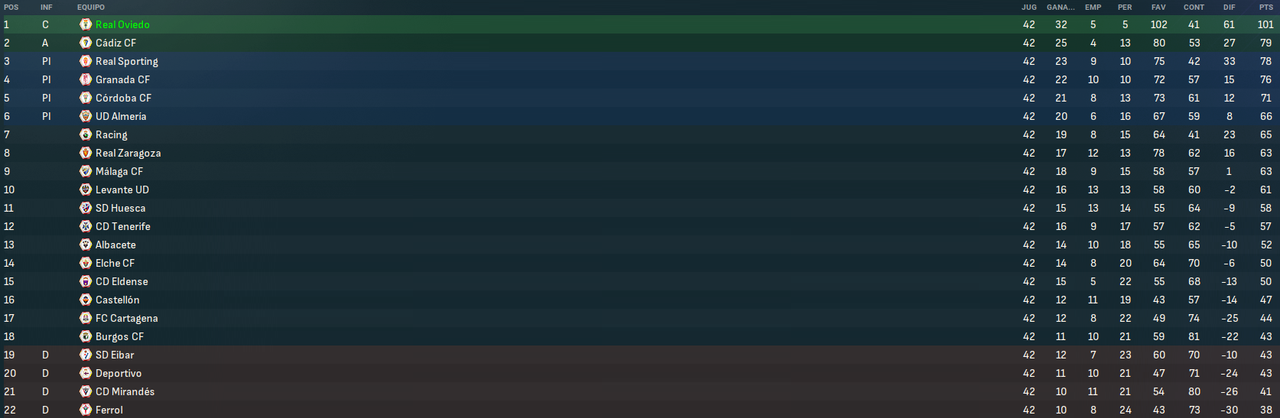 La-Liga-Hypermotion-Fases-4.png