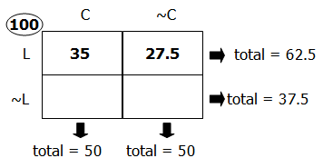 CL6