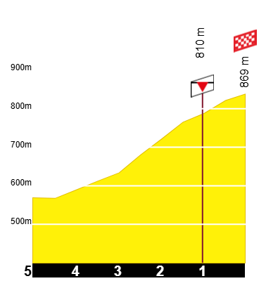 etape-10-tdf-2026 (1)