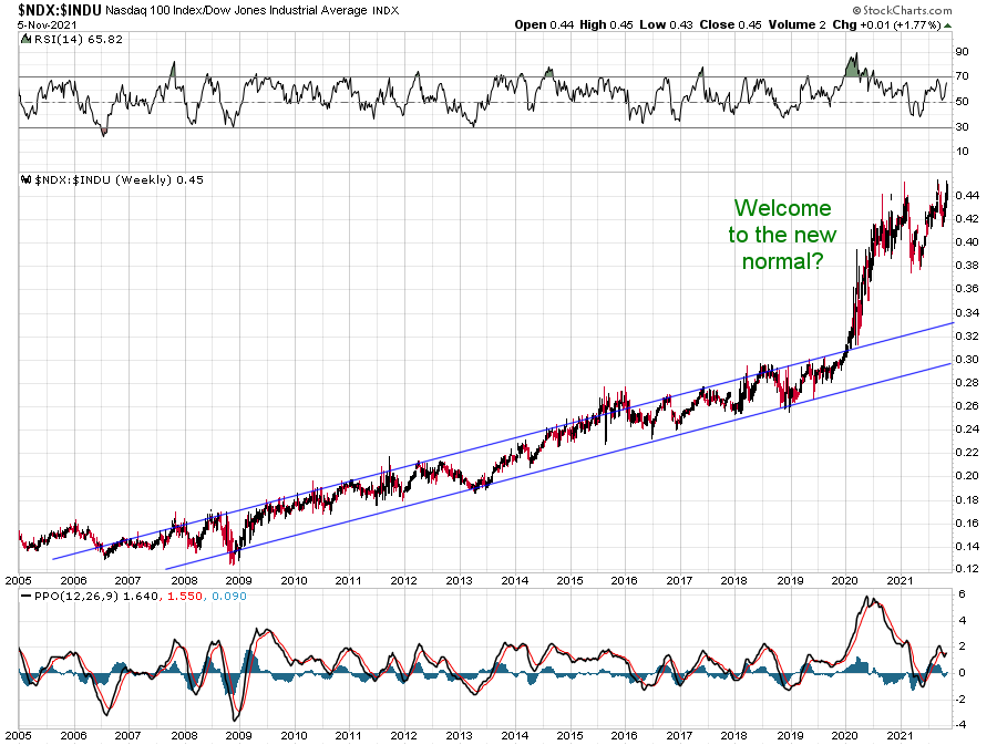 NDX-DOW.png