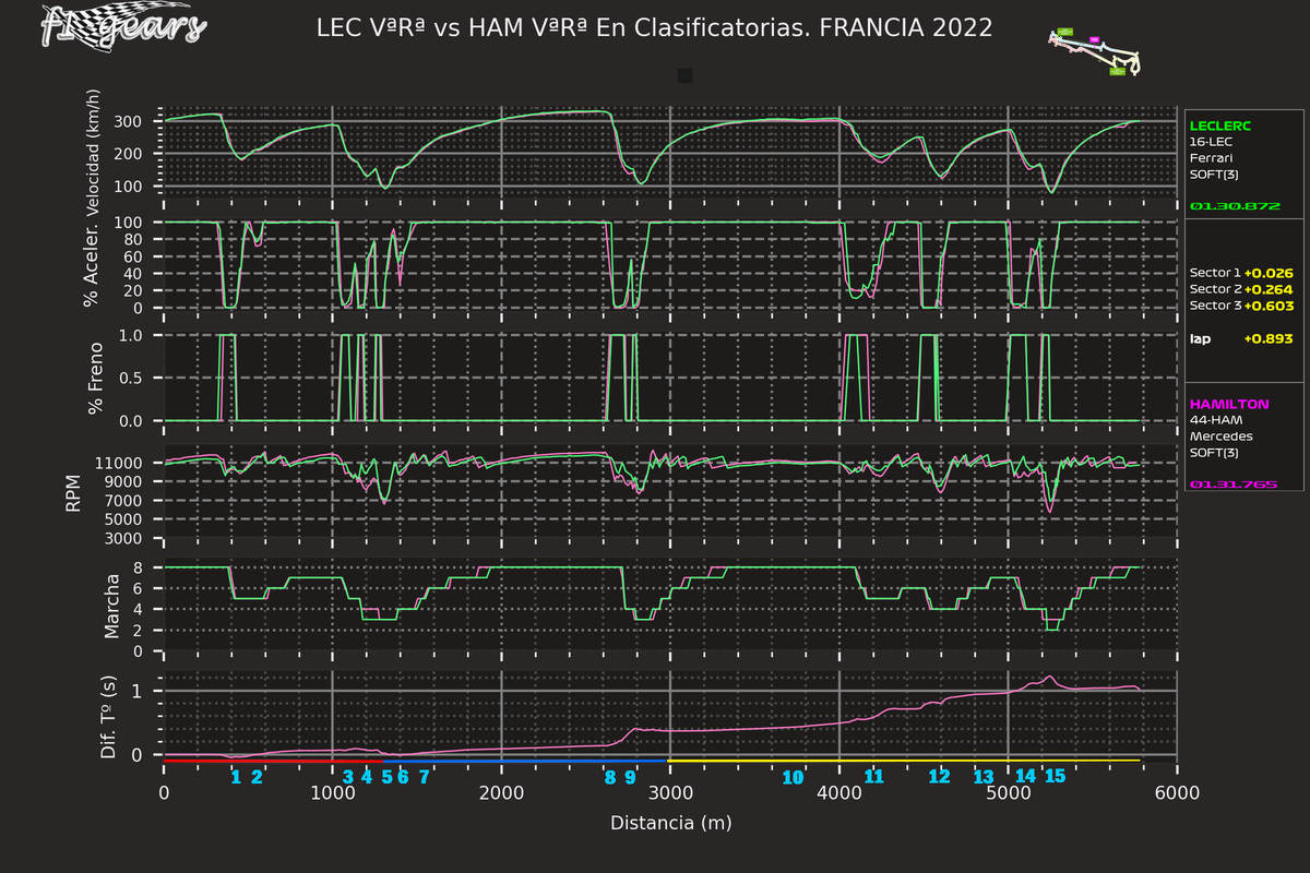 2022_12_Q-LEC VªRª-HAM VªRª_SABRGDT_tel_sect_curv