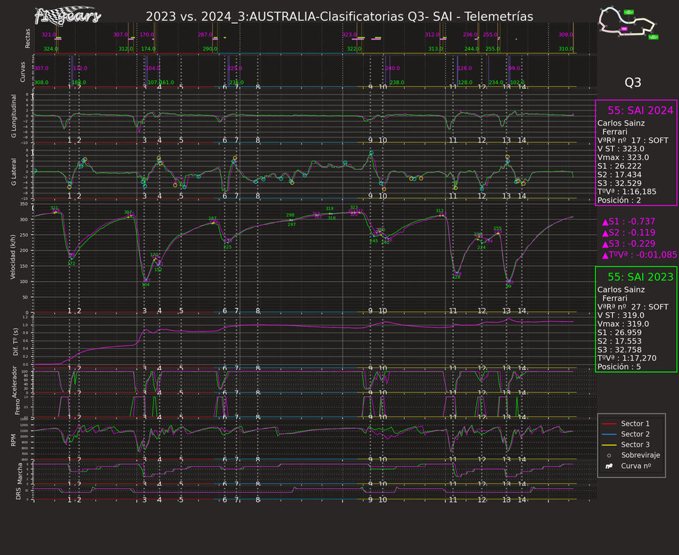 CMP2024_2023·3·Clasificatorias-SAI_Telemetrías