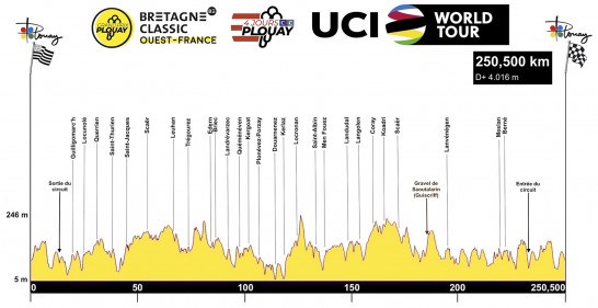 BRETAGNE CLASSIC  -- F --  29.08.2021 2-22