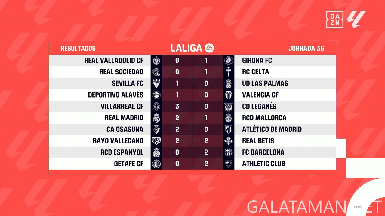 [Image: 20250516-LALIGAES-MD36-HGS-1080-mkv-snap...49-003.jpg]