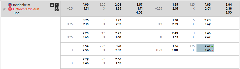 Tỷ lệ kèo Heidenheim vs Frankfurt