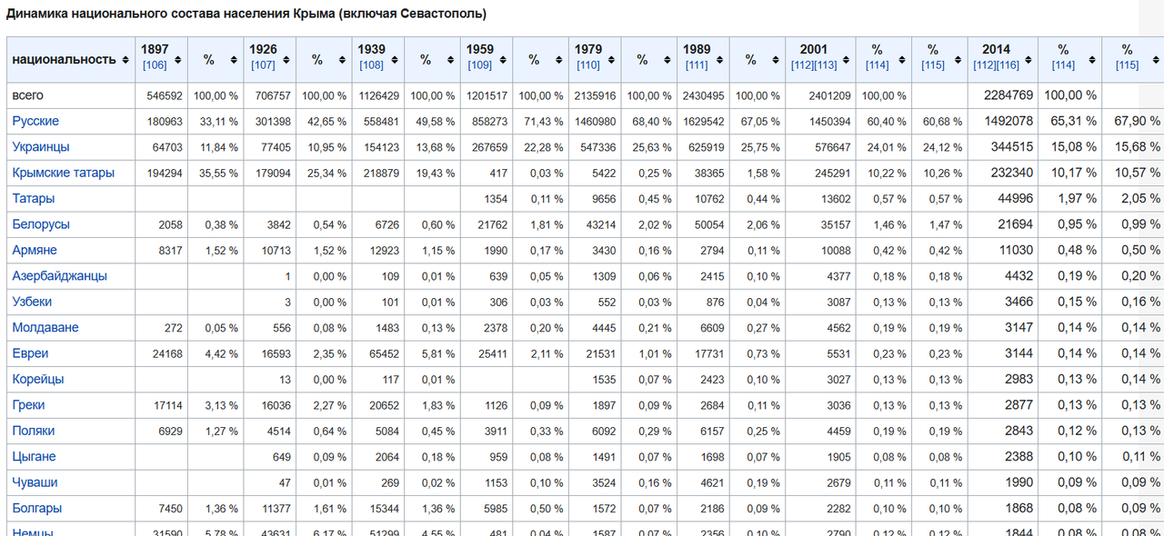 Opera Снимок_2025-03-20_230019_ru.wikipedia.org