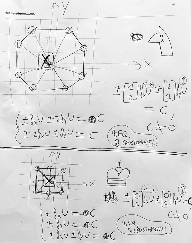 figure geometriche mosse scacchi, cavallo e re